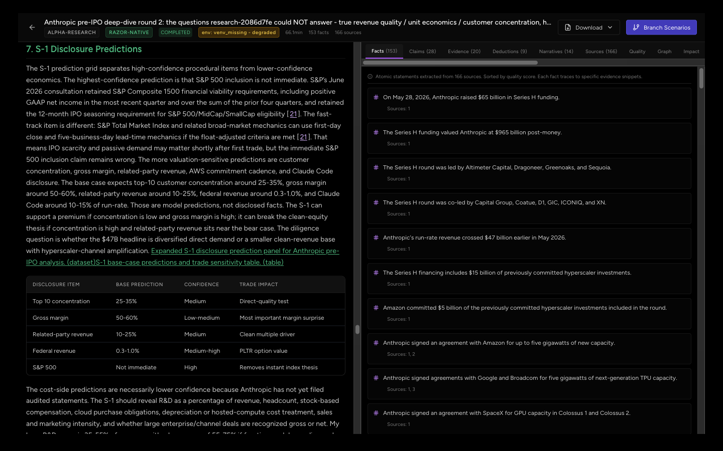 S-1 disclosure predictions table in the alpha research report