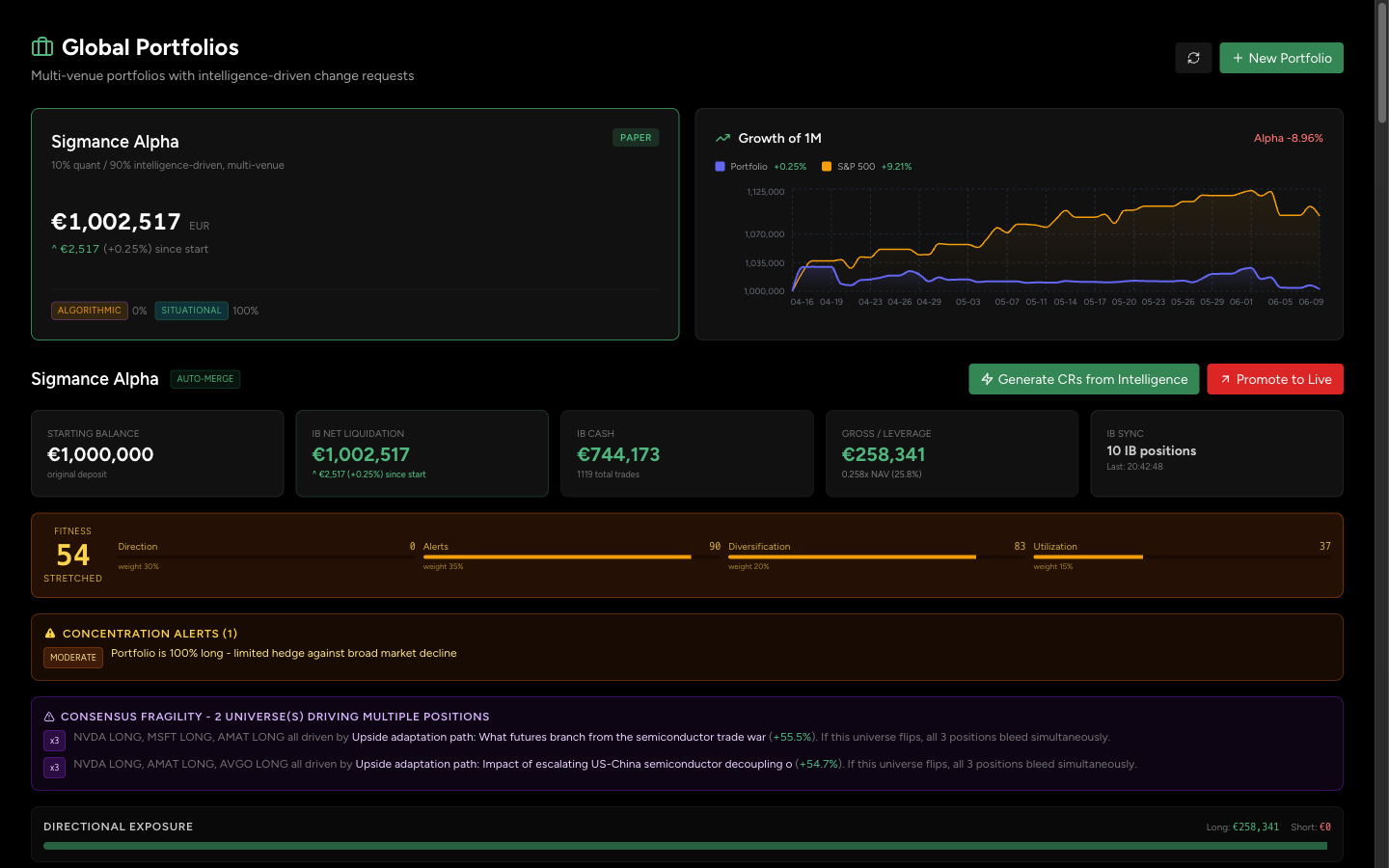 Global portfolios - multi-venue, quant and intelligence-driven