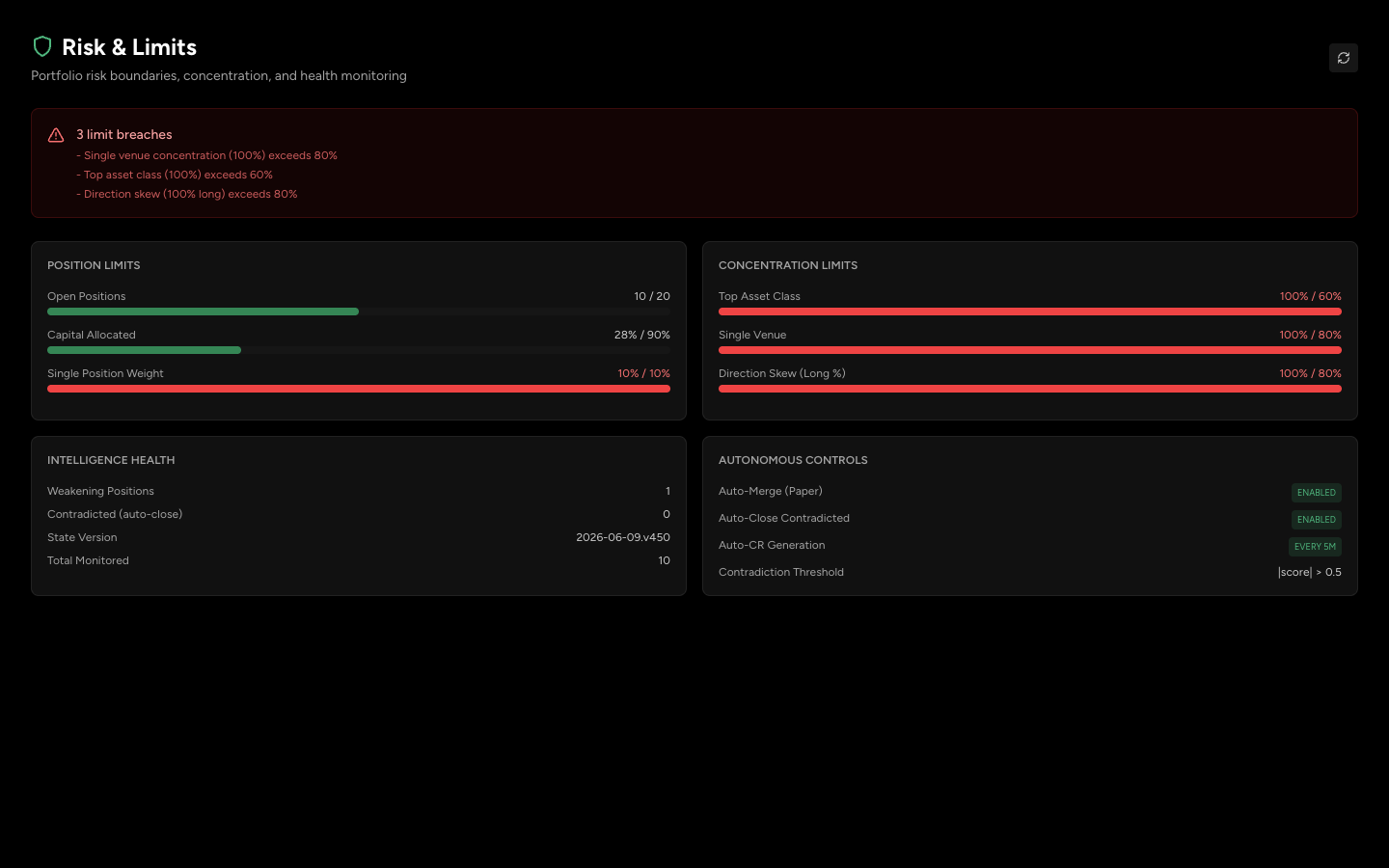 Risk and limits - concentration, breaches, and autonomous controls