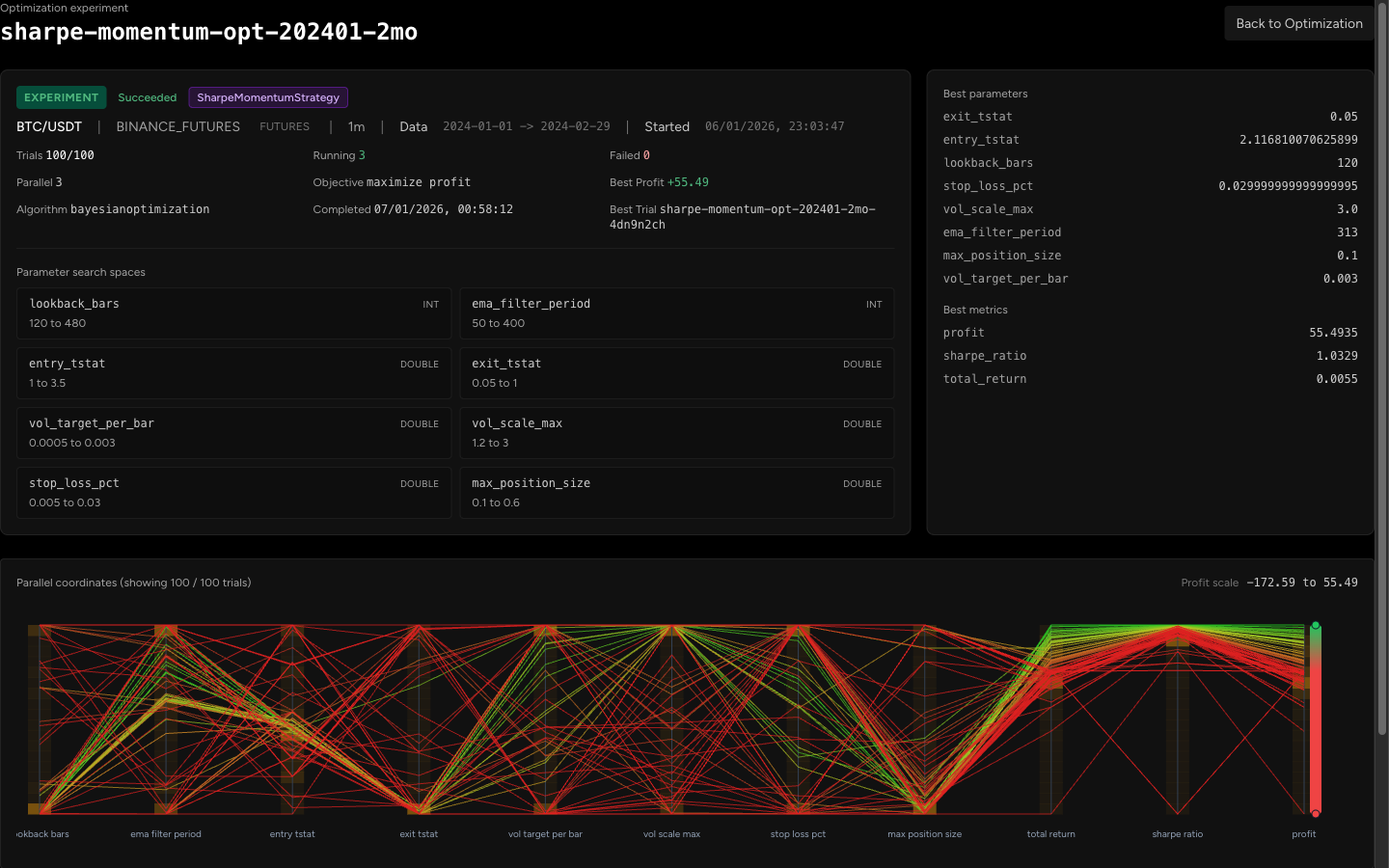 Strategy optimization dashboard